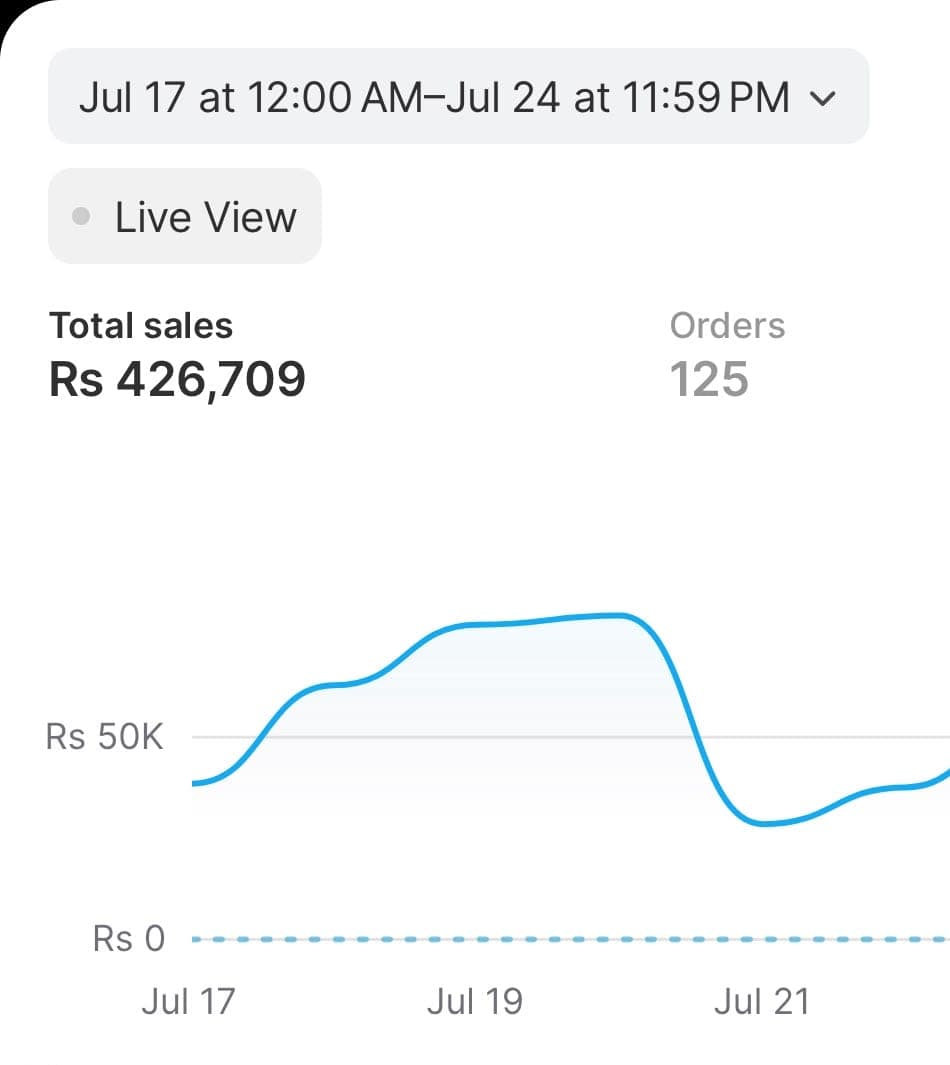 Trendz Trove — Rs 426,709